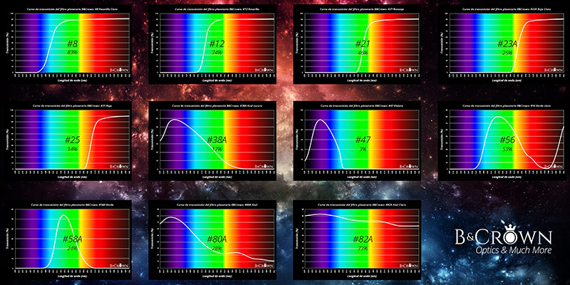 Tabla completa de transmisiones de lo filtros planetarios B&Crown