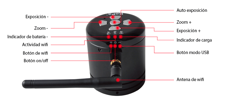 Esquema del ocular Wifi Koma MC500W